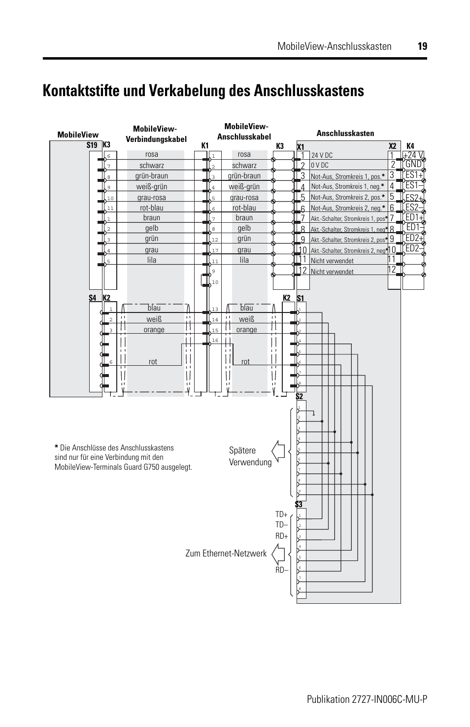 Kontaktstifte und verkabelung des anschlusskastens, Verwendung | Rockwell Automation 2727-MRJB1 MobileView Junction Box Installation Instructions User Manual | Page 19 / 40