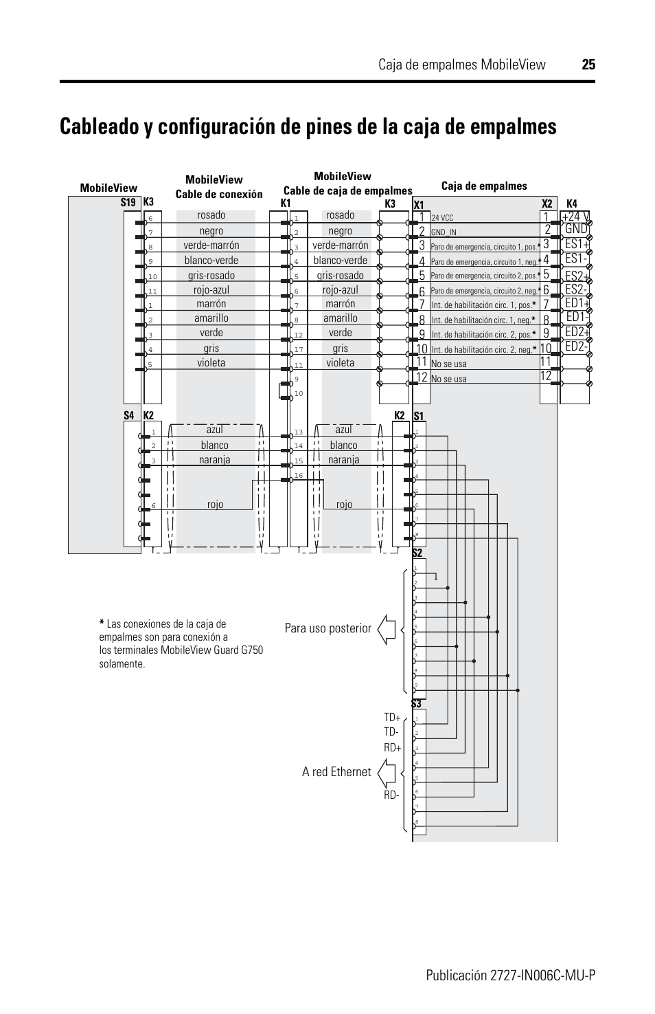 Rockwell Automation 2727-MRJB1 MobileView Junction Box Installation Instructions User Manual | Page 25 / 40