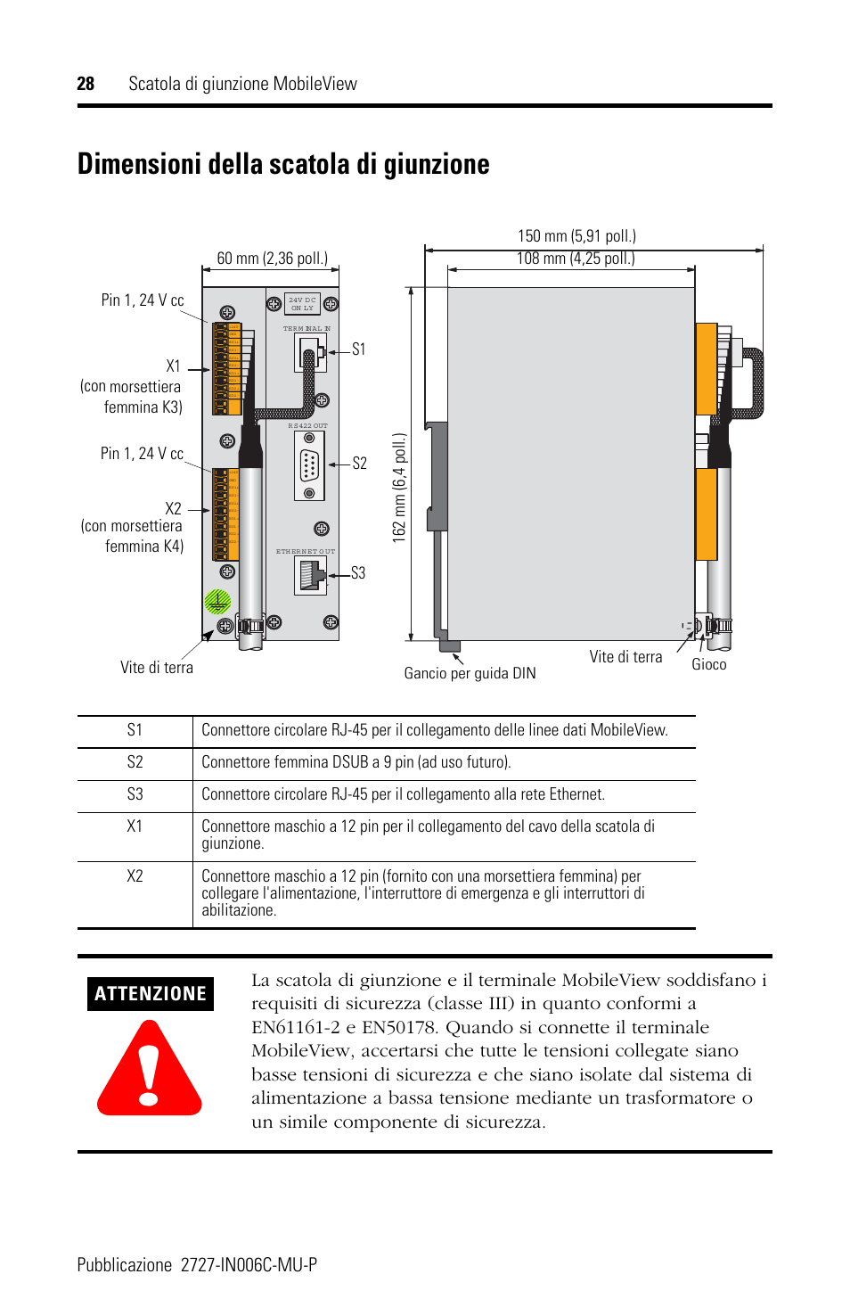 Dimensioni della scatola di giunzione, Attenzione | Rockwell Automation 2727-MRJB1 MobileView Junction Box Installation Instructions User Manual | Page 28 / 40