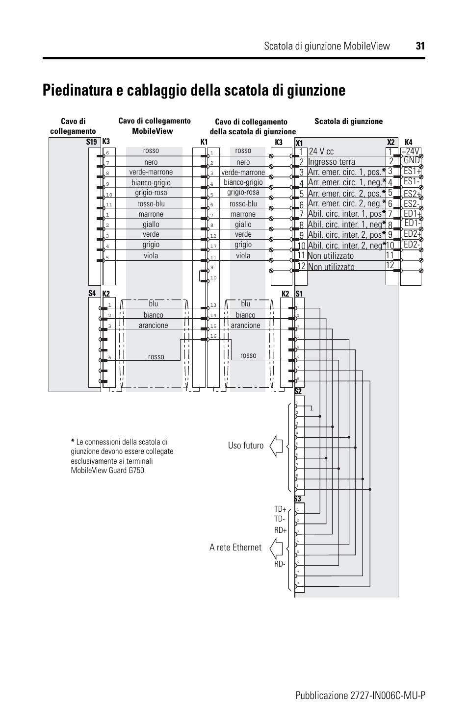 Piedinatura e cablaggio della scatola di giunzione | Rockwell Automation 2727-MRJB1 MobileView Junction Box Installation Instructions User Manual | Page 31 / 40
