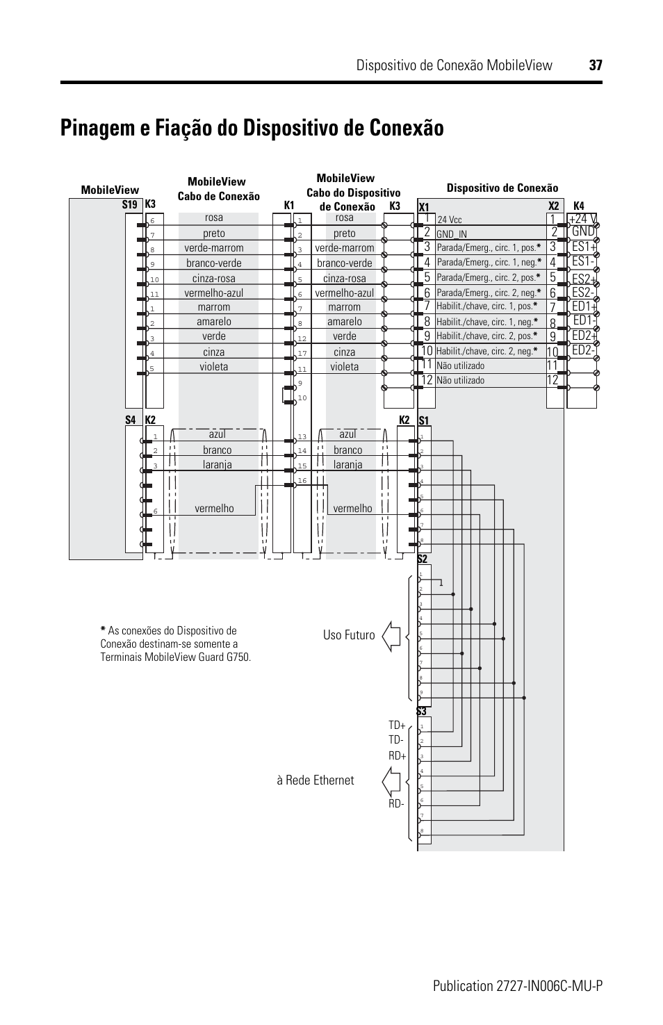 Pinagem e fiação do dispositivo de conexão | Rockwell Automation 2727-MRJB1 MobileView Junction Box Installation Instructions User Manual | Page 37 / 40