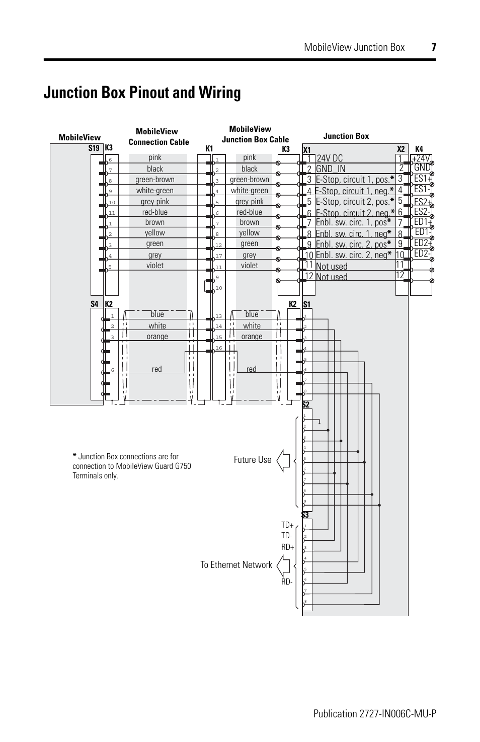 Junction box pinout and wiring | Rockwell Automation 2727-MRJB1 MobileView Junction Box Installation Instructions User Manual | Page 7 / 40