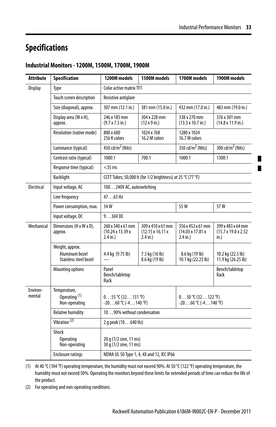 Specifications | Rockwell Automation 6186M-xxxx Industrial Performance Monitors Installation Instructions User Manual | Page 33 / 36