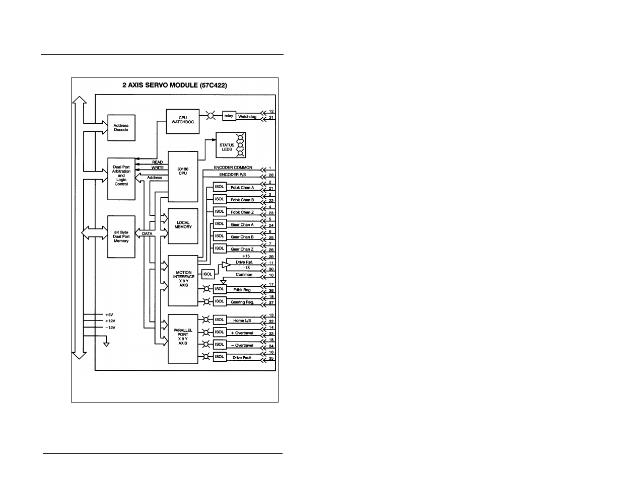 Appendix b, Ppendix | Rockwell Automation 57C422B 2 Axis Servo Module User Manual | Page 101 / 122