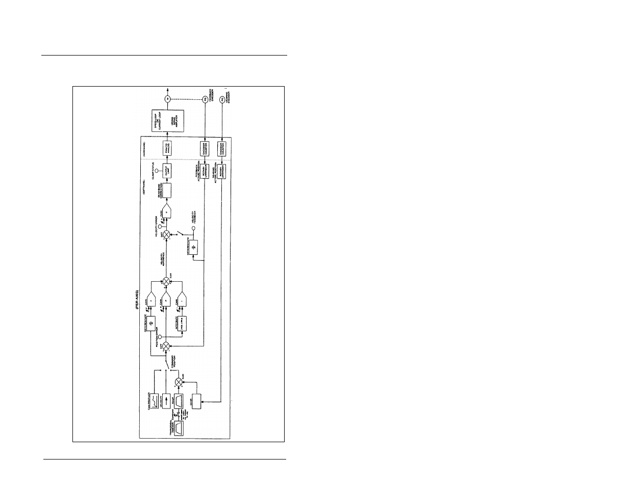 Appendix i, Ppendix | Rockwell Automation 57C422B 2 Axis Servo Module User Manual | Page 119 / 122