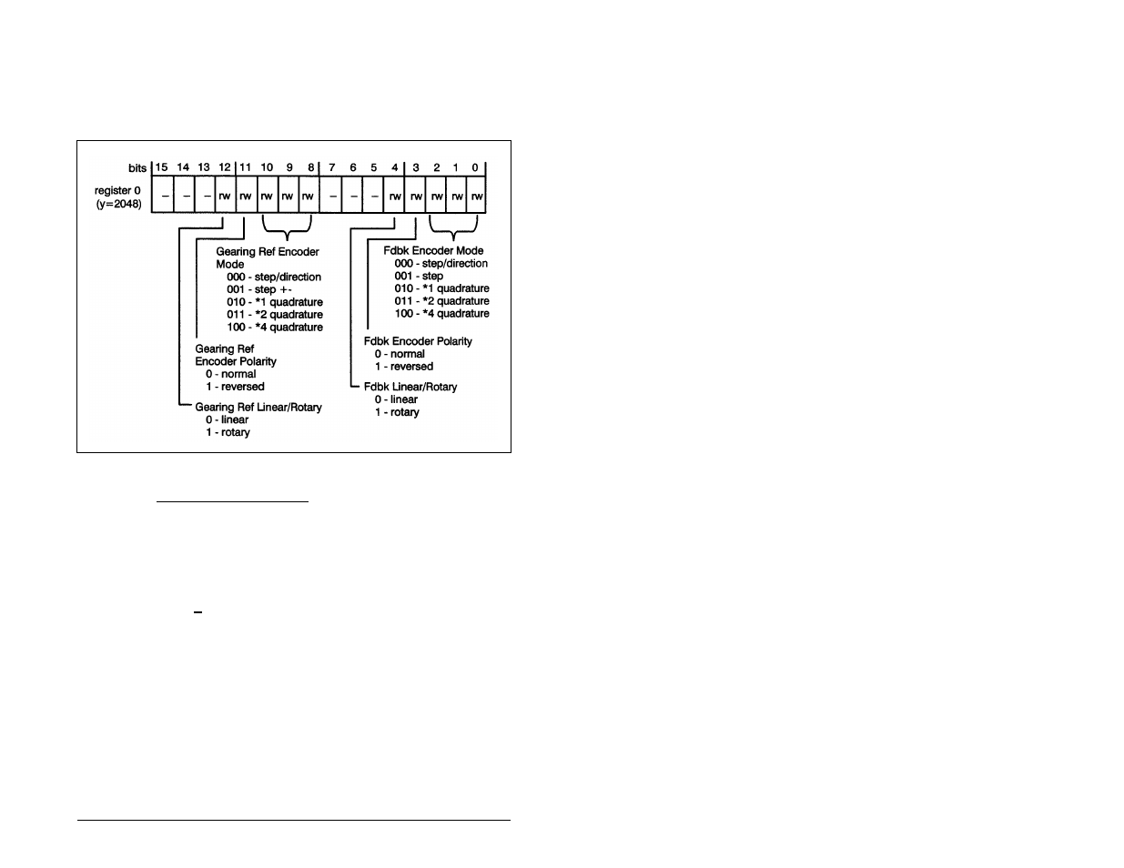 2 register 0: encoder setup | Rockwell Automation 57C422B 2 Axis Servo Module User Manual | Page 31 / 122