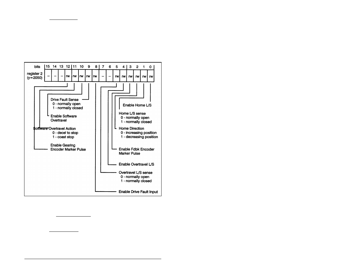 4 register 2: switch setup | Rockwell Automation 57C422B 2 Axis Servo Module User Manual | Page 33 / 122