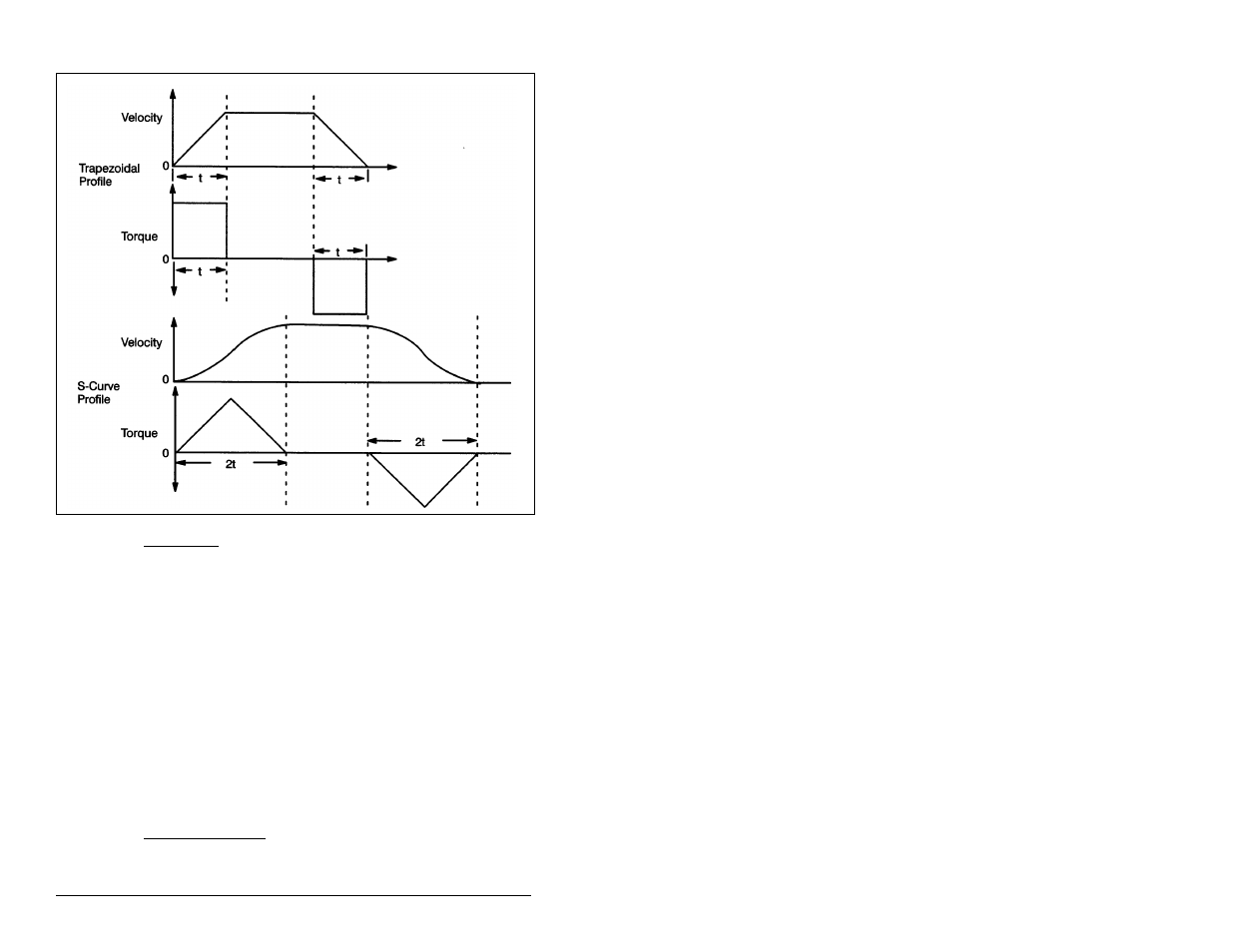 Rockwell Automation 57C422B 2 Axis Servo Module User Manual | Page 54 / 122