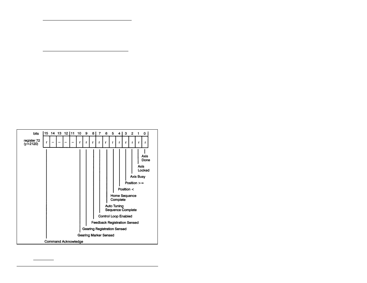 37 register 72: status | Rockwell Automation 57C422B 2 Axis Servo Module User Manual | Page 62 / 122