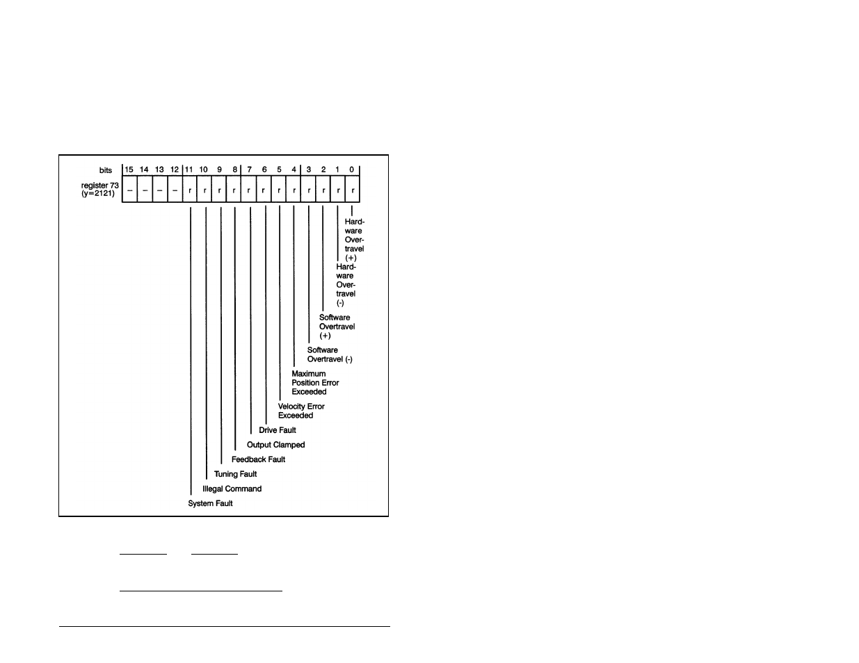 38 register 73: fault | Rockwell Automation 57C422B 2 Axis Servo Module User Manual | Page 65 / 122