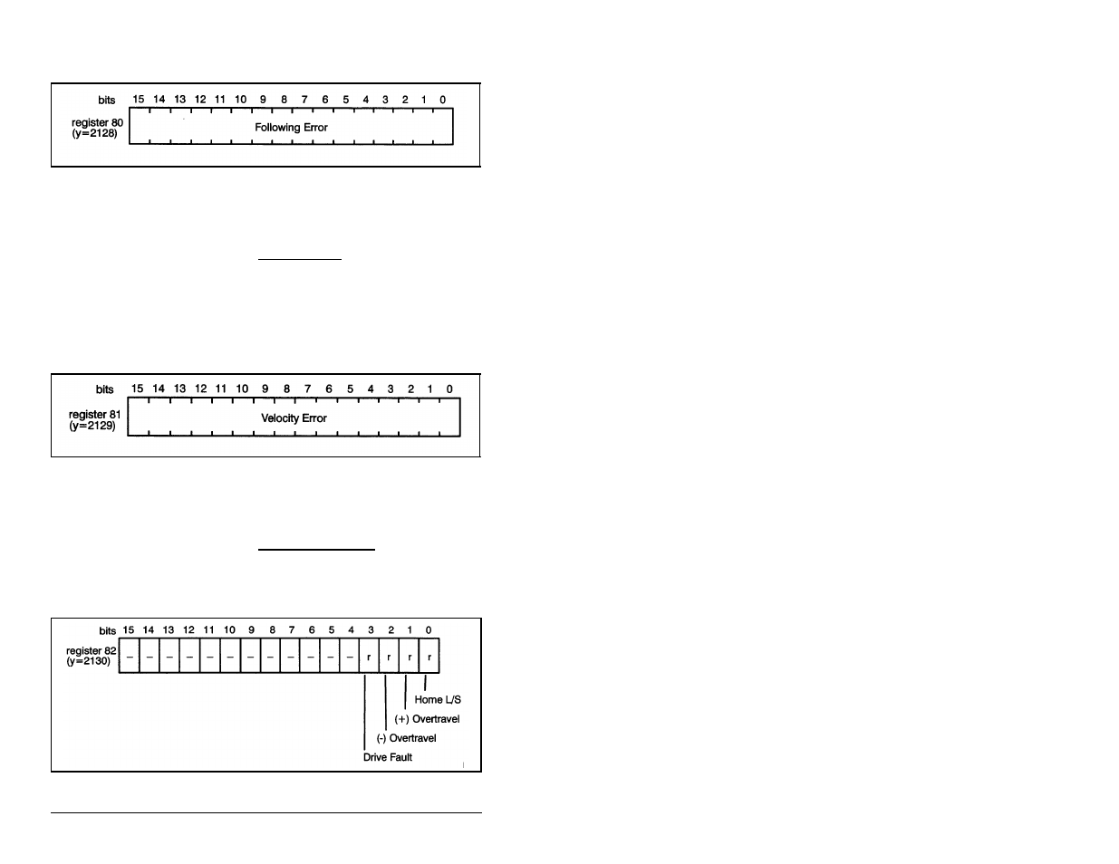 43 register 81: velocity error, 44 register 82: digital input status | Rockwell Automation 57C422B 2 Axis Servo Module User Manual | Page 68 / 122