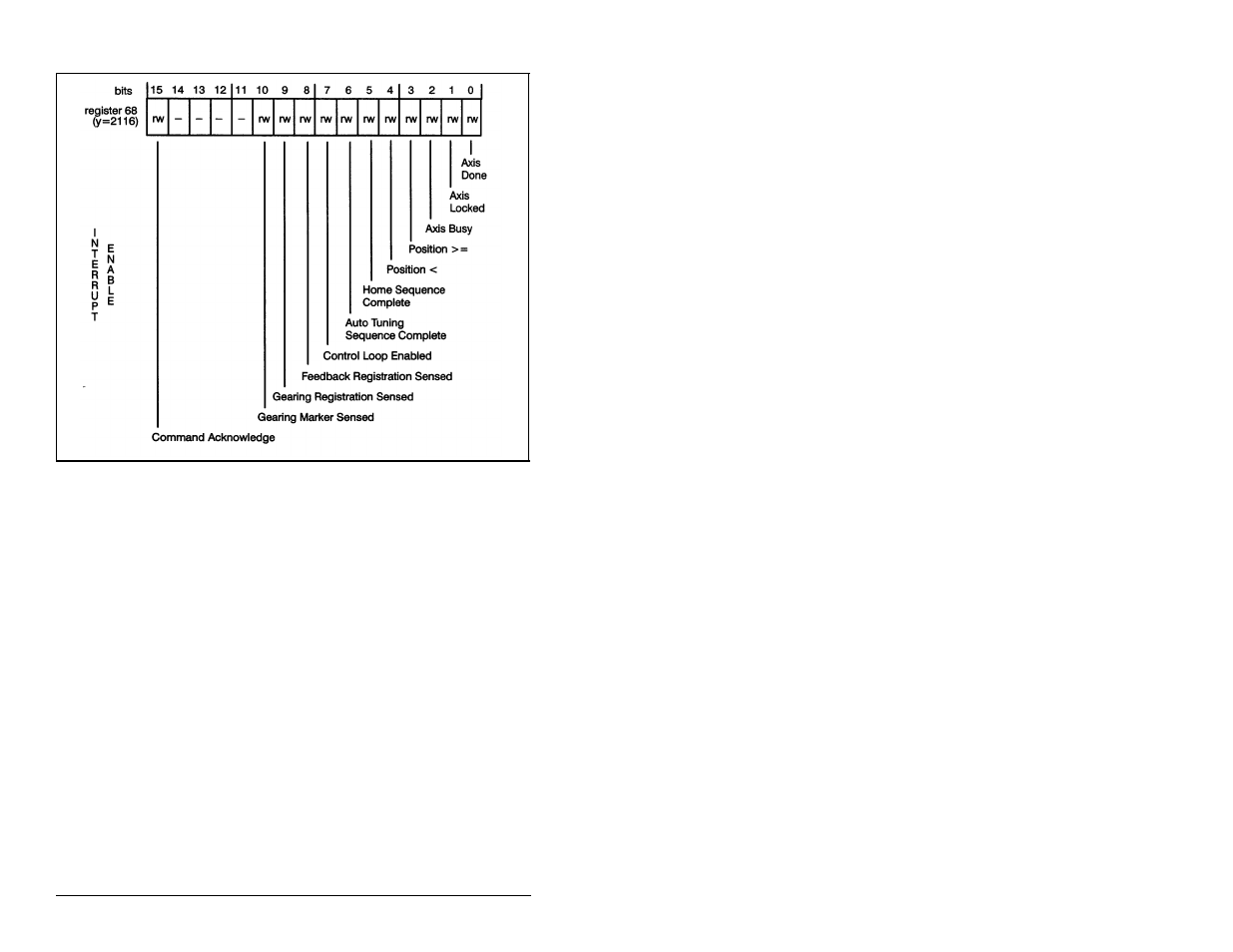 Rockwell Automation 57C422B 2 Axis Servo Module User Manual | Page 72 / 122