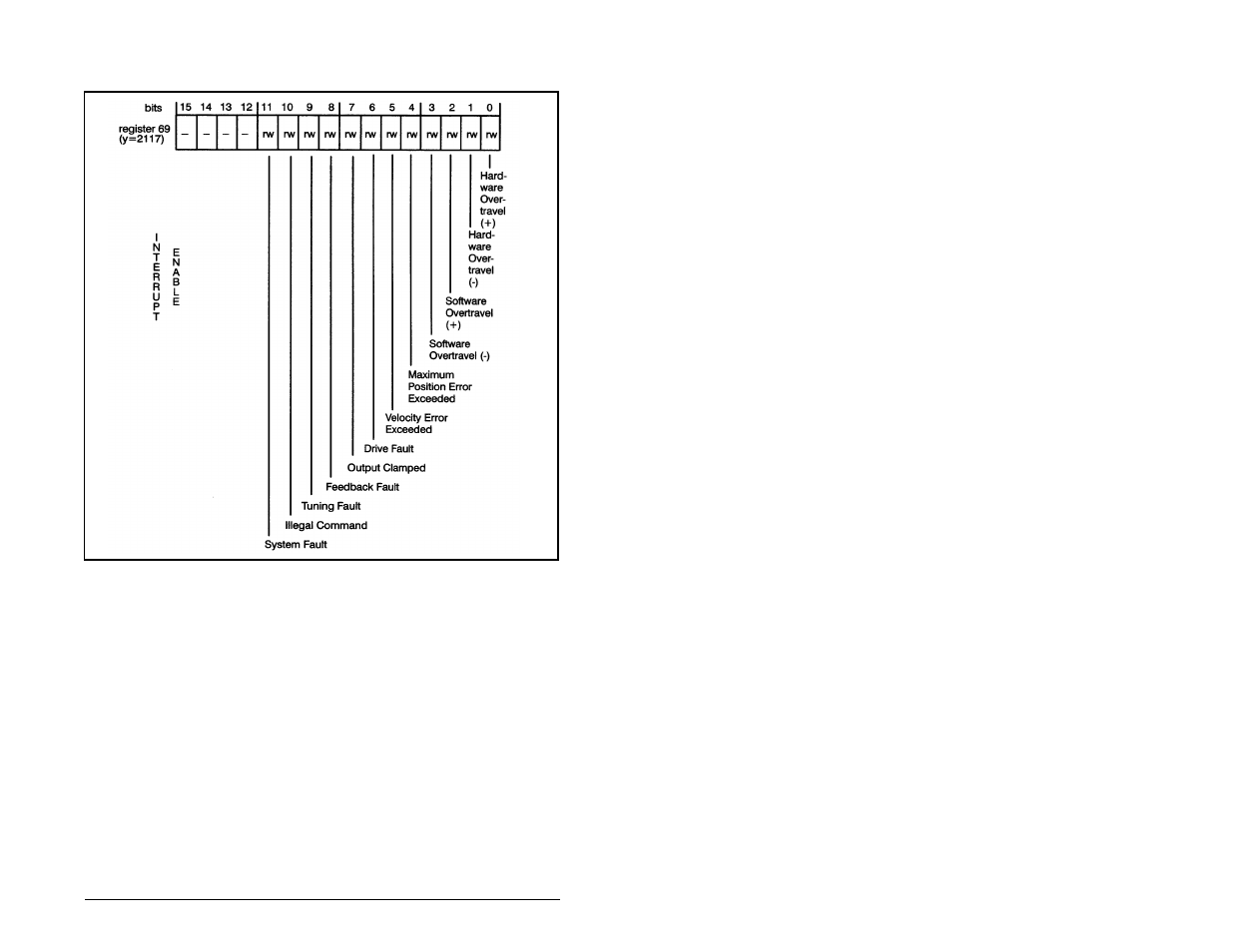 Rockwell Automation 57C422B 2 Axis Servo Module User Manual | Page 73 / 122