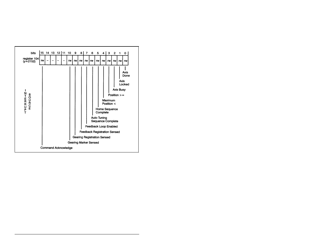 Rockwell Automation 57C422B 2 Axis Servo Module User Manual | Page 74 / 122