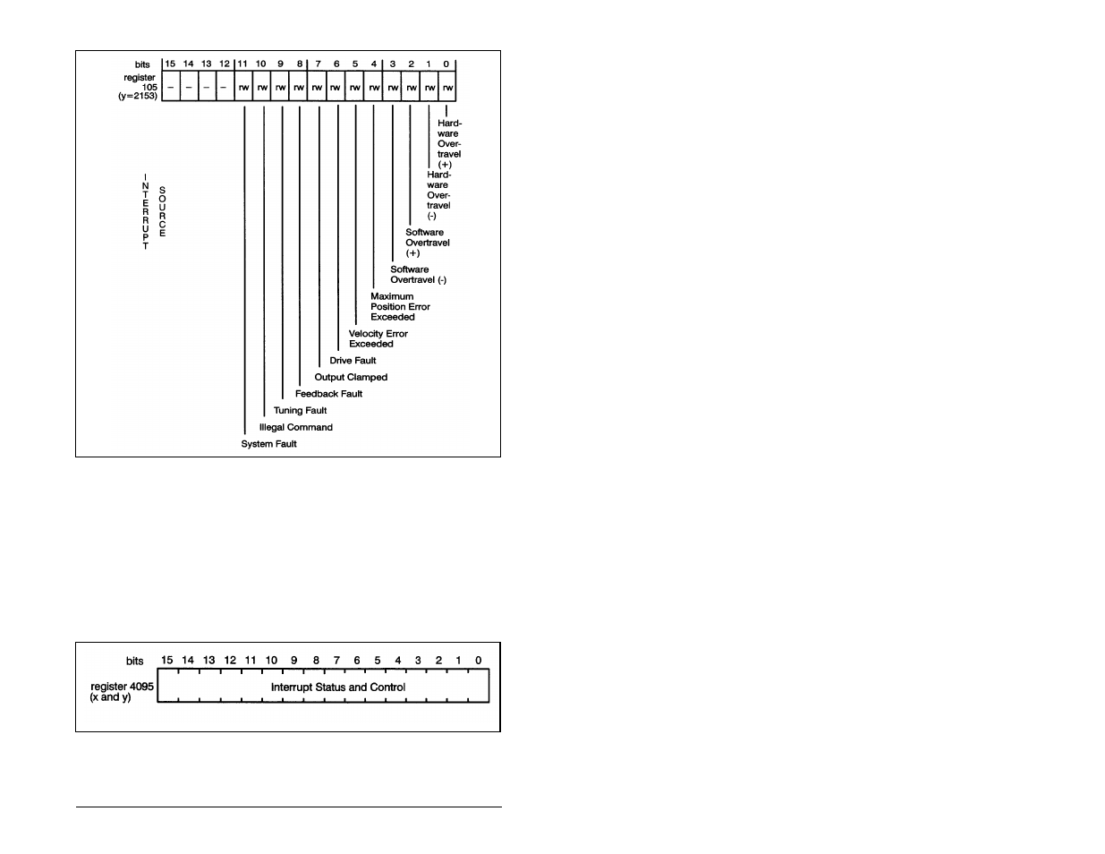 Rockwell Automation 57C422B 2 Axis Servo Module User Manual | Page 75 / 122