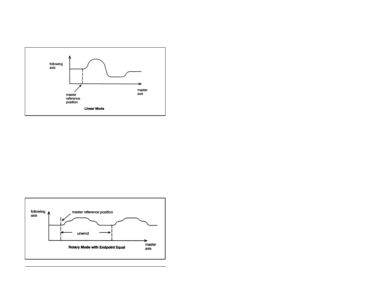 Rockwell Automation 57C422B 2 Axis Servo Module User Manual | Page 79 / 122