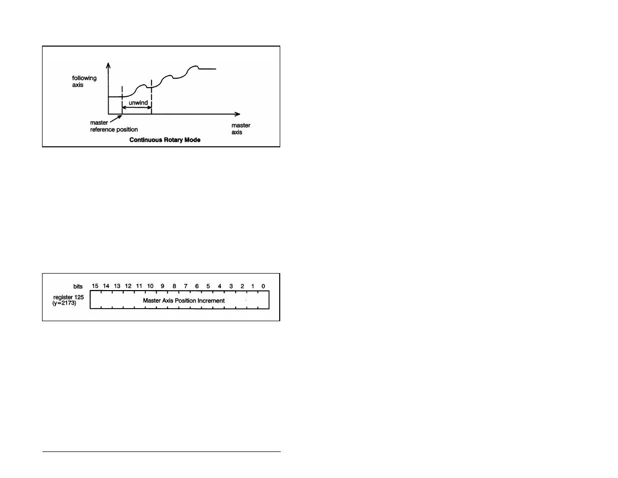 Rockwell Automation 57C422B 2 Axis Servo Module User Manual | Page 81 / 122