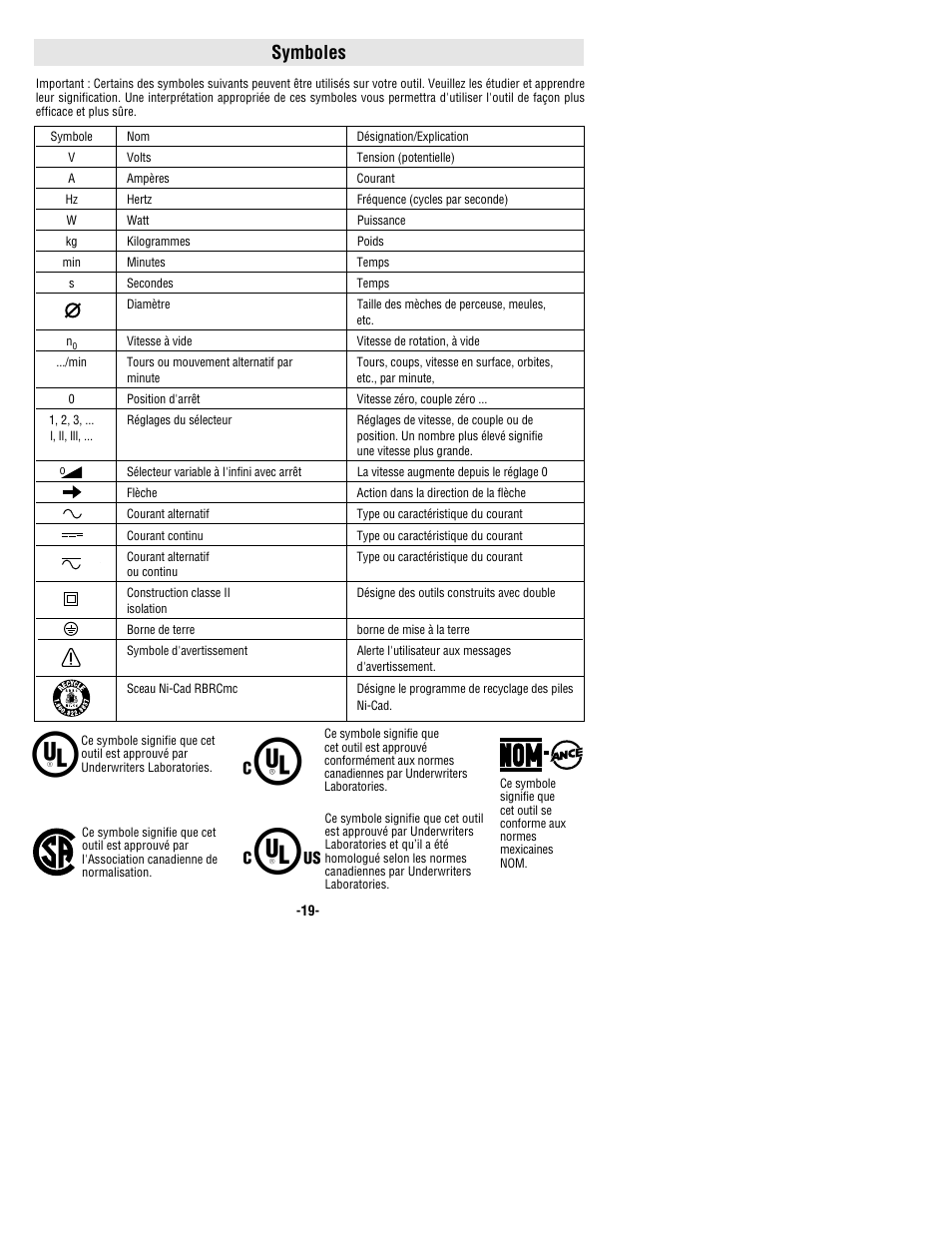 Symboles | Bosch 1640VS User Manual | Page 19 / 44