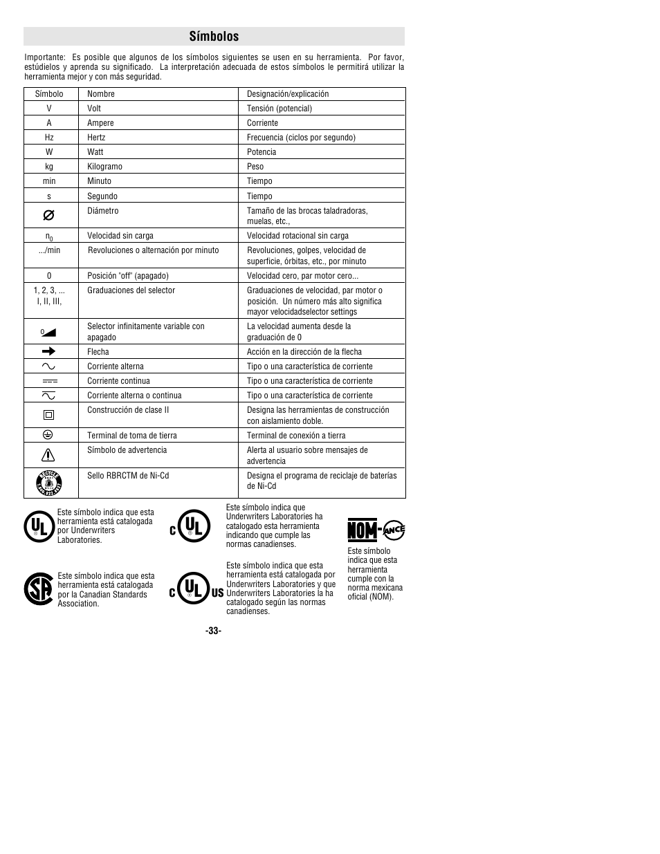 Símbolos | Bosch 1640VS User Manual | Page 33 / 44