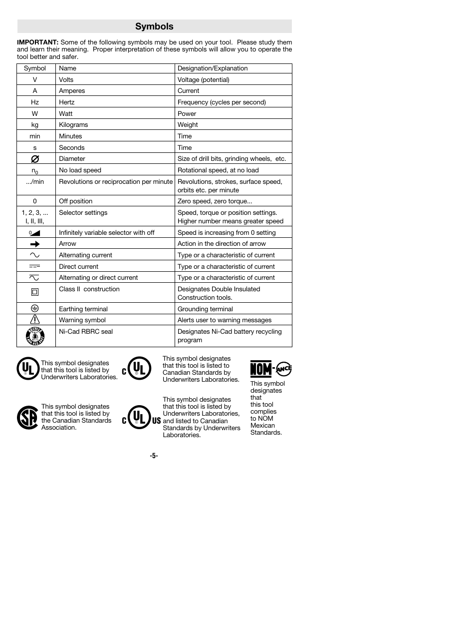 Symbols | Bosch 1640VS User Manual | Page 5 / 44