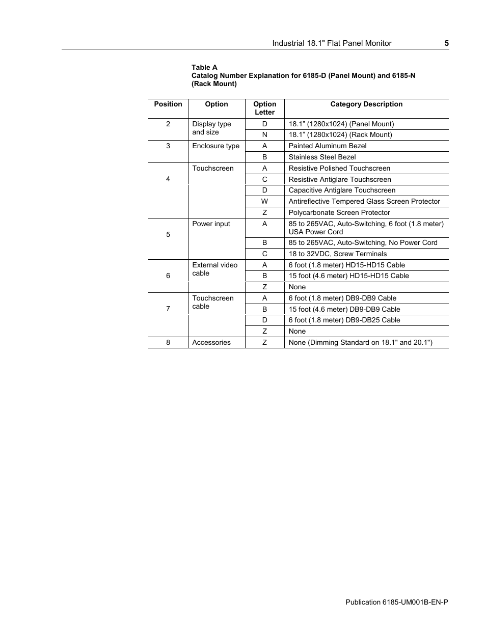 Rockwell Automation 6185-V Industrial 18.1 Inch Flat Panel Monitor User Manual User Manual | Page 5 / 64