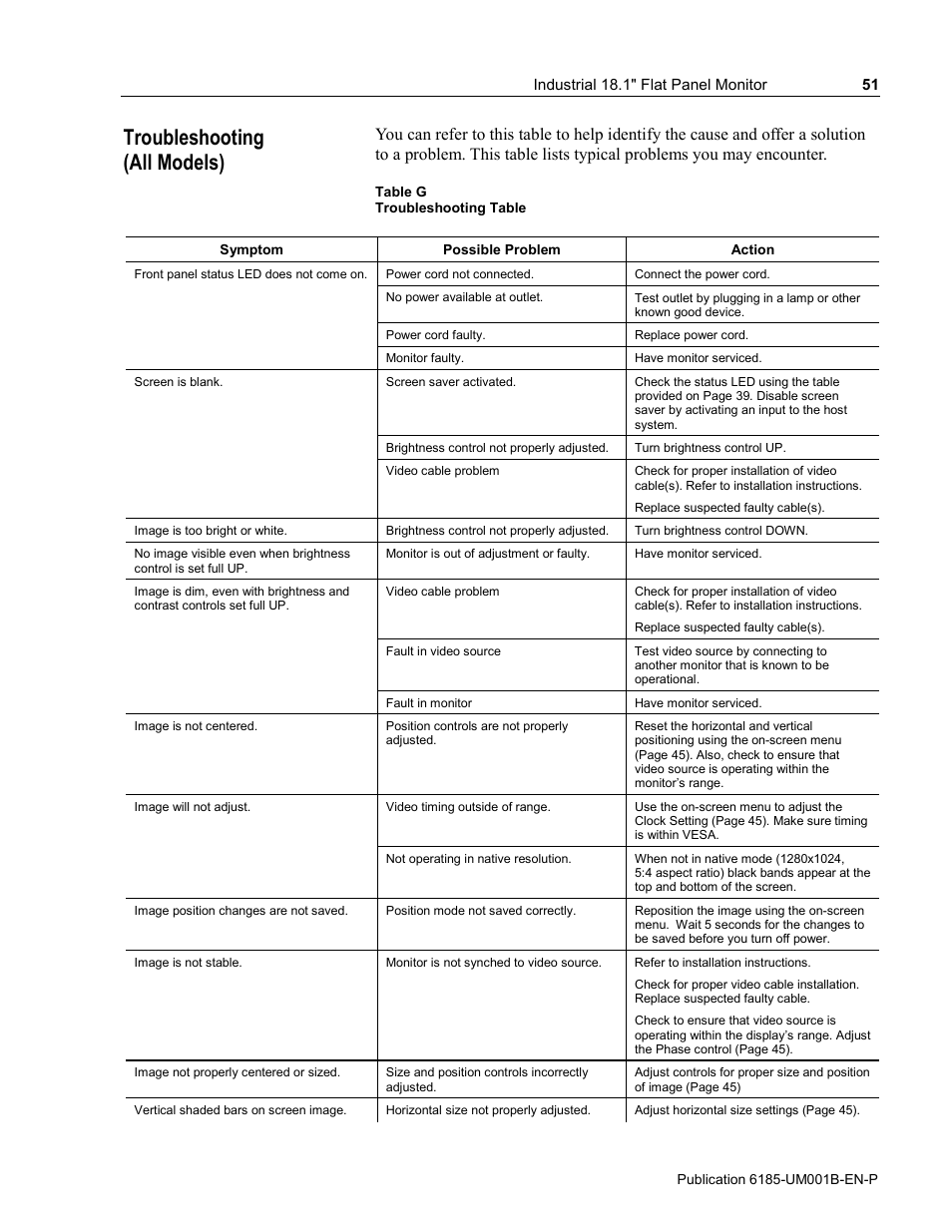Troubleshooting (all models) | Rockwell Automation 6185-V Industrial 18.1 Inch Flat Panel Monitor User Manual User Manual | Page 51 / 64
