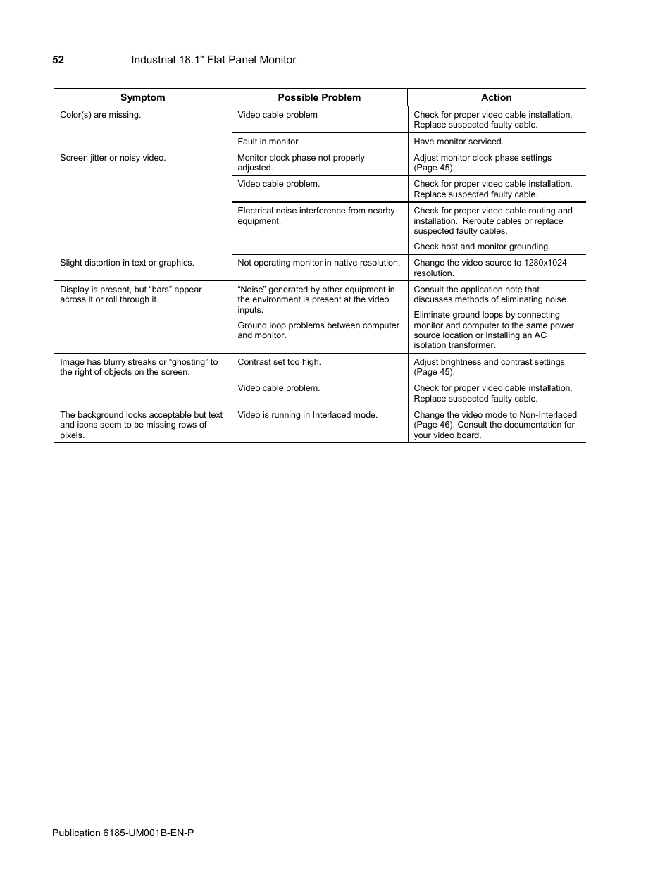 Rockwell Automation 6185-V Industrial 18.1 Inch Flat Panel Monitor User Manual User Manual | Page 52 / 64