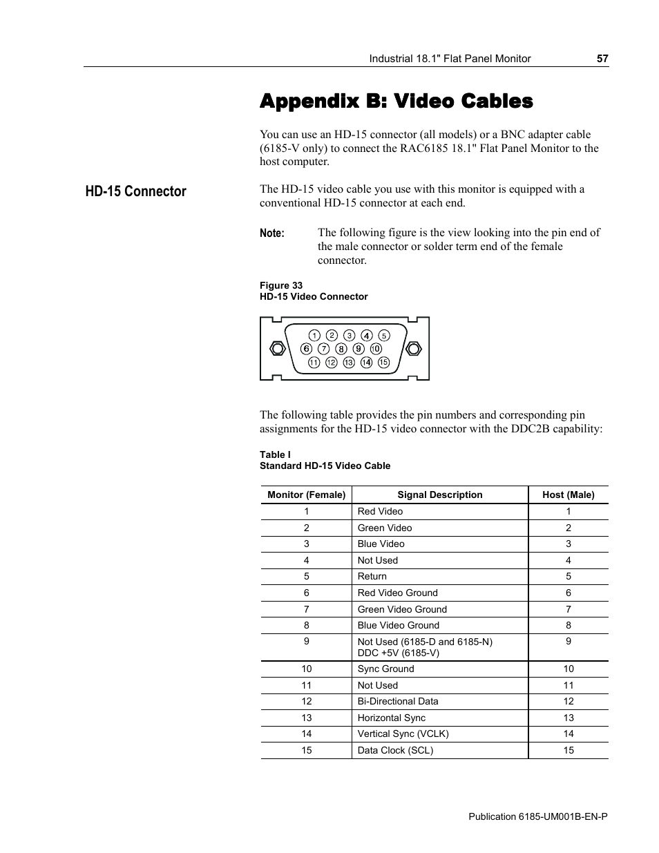 B - video cables and specifications, Hd-15 connector, Appendix b: video cables | Rockwell Automation 6185-V Industrial 18.1 Inch Flat Panel Monitor User Manual User Manual | Page 57 / 64