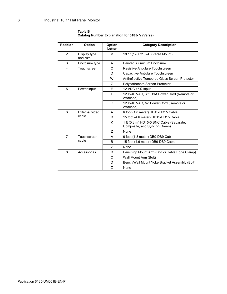 Rockwell Automation 6185-V Industrial 18.1 Inch Flat Panel Monitor User Manual User Manual | Page 6 / 64