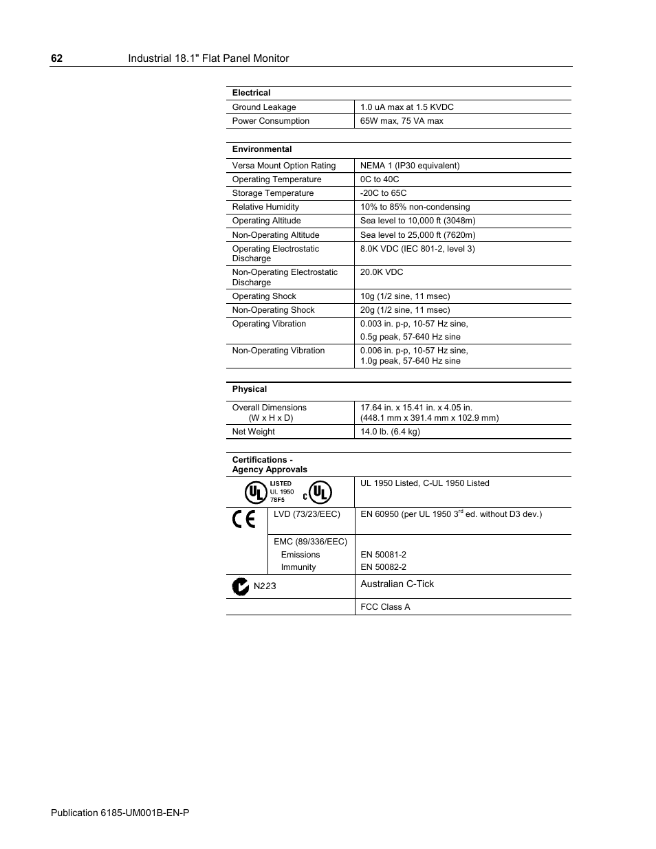 Rockwell Automation 6185-V Industrial 18.1 Inch Flat Panel Monitor User Manual User Manual | Page 62 / 64