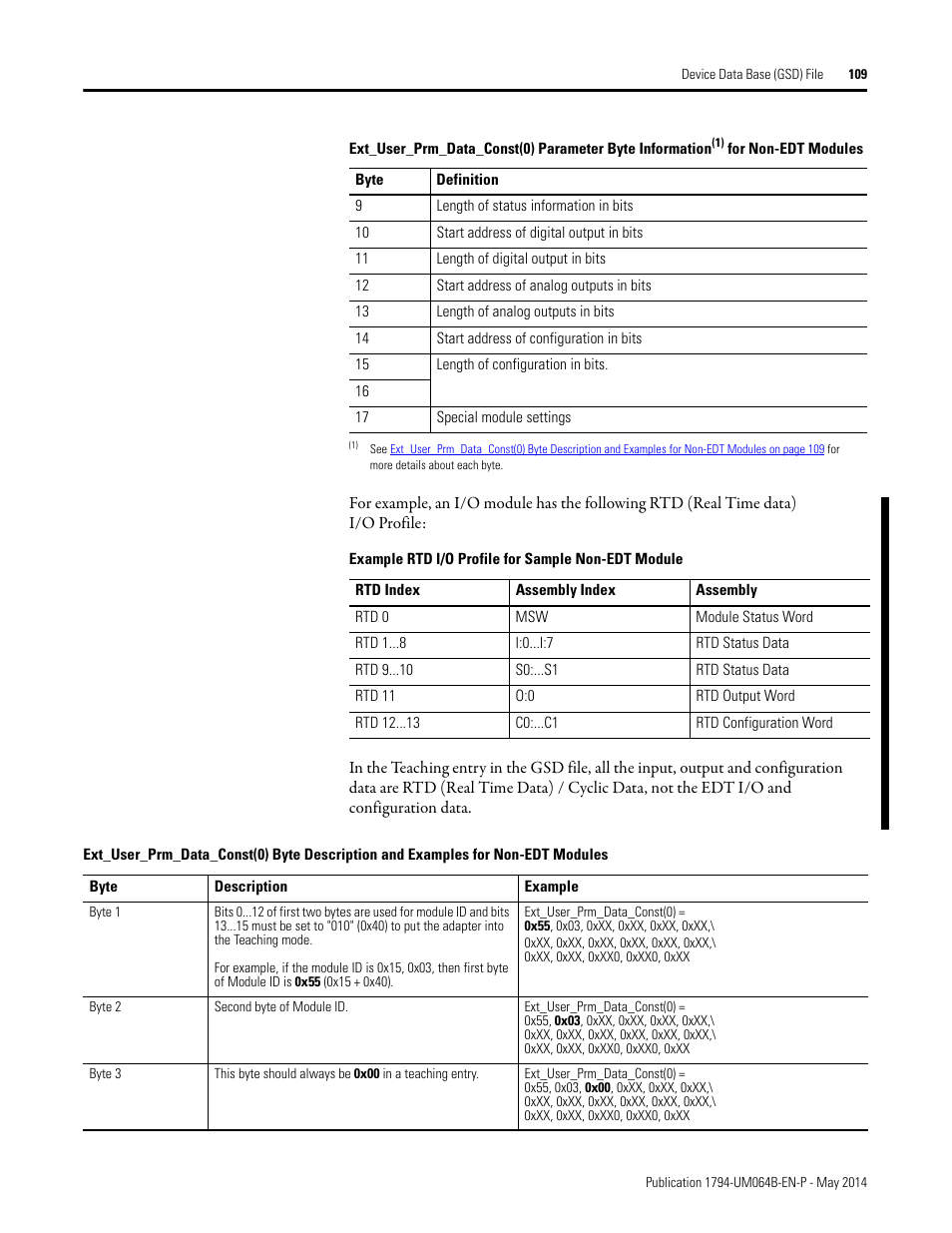 Rockwell Automation 1794-APBDPV1 FLEX I/O PROFIBUS Adapter User Manual User Manual | Page 121 / 153