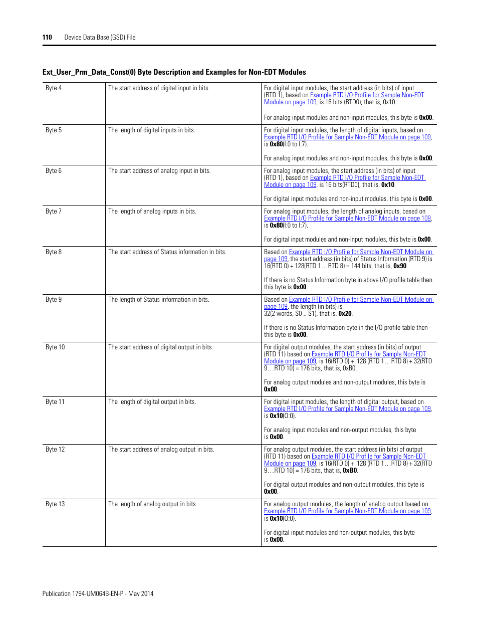 Rockwell Automation 1794-APBDPV1 FLEX I/O PROFIBUS Adapter User Manual User Manual | Page 122 / 153