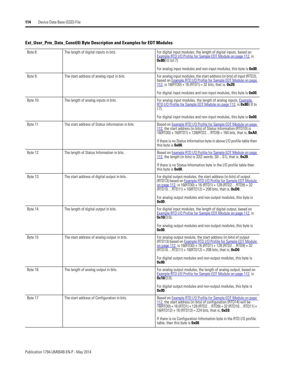 Rockwell Automation 1794-APBDPV1 FLEX I/O PROFIBUS Adapter User Manual User Manual | Page 126 / 153