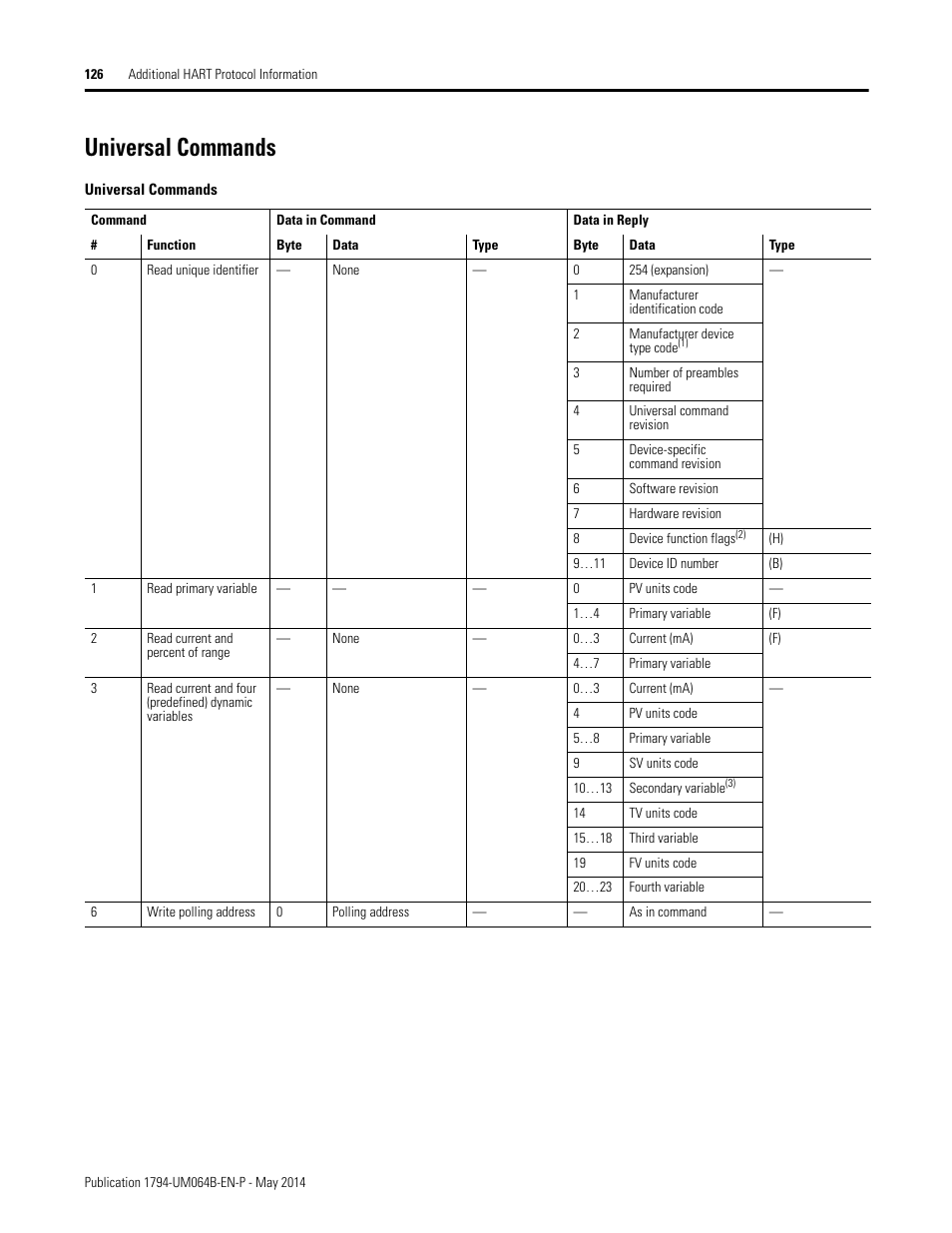 Universal commands | Rockwell Automation 1794-APBDPV1 FLEX I/O PROFIBUS Adapter User Manual User Manual | Page 139 / 153