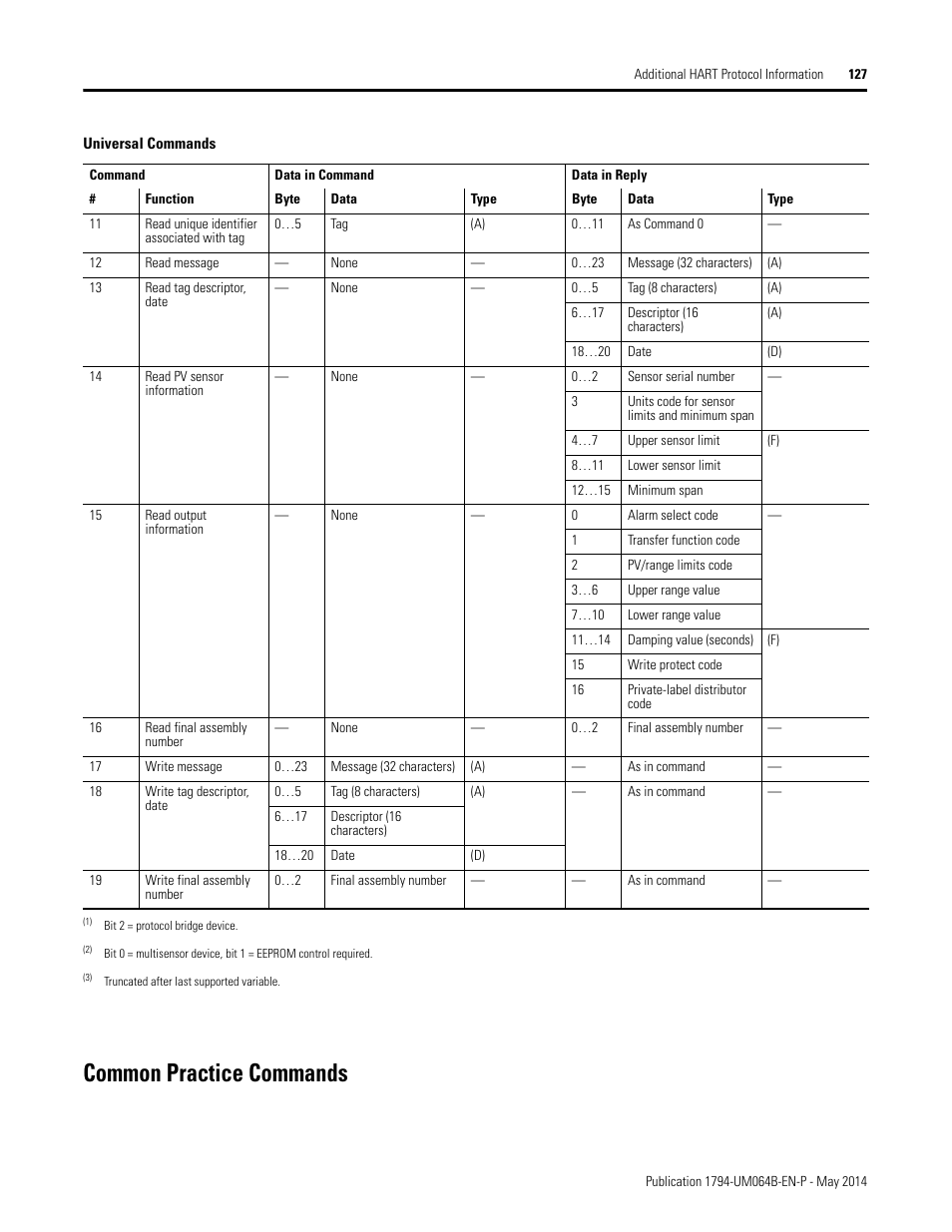Common practice commands | Rockwell Automation 1794-APBDPV1 FLEX I/O PROFIBUS Adapter User Manual User Manual | Page 140 / 153