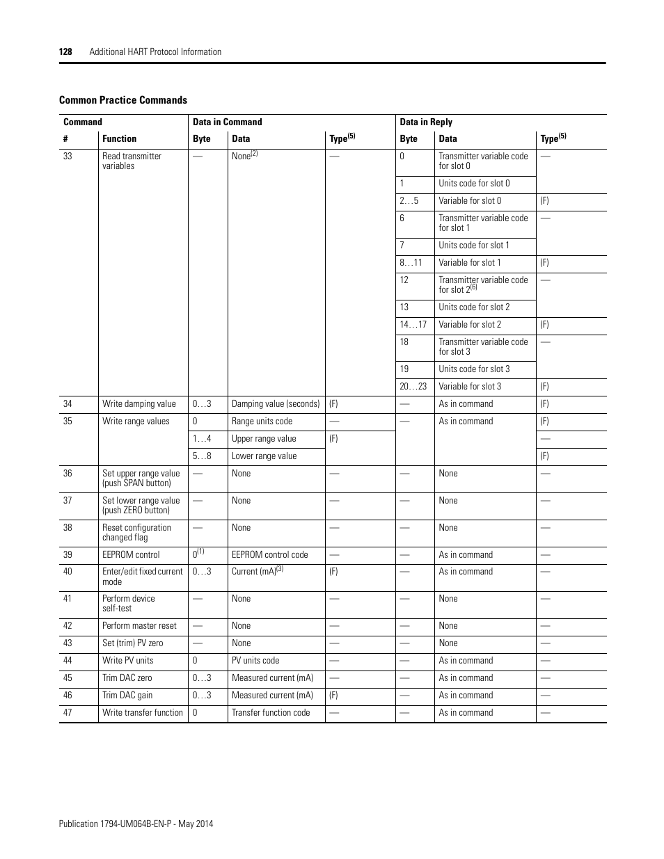 Rockwell Automation 1794-APBDPV1 FLEX I/O PROFIBUS Adapter User Manual User Manual | Page 141 / 153