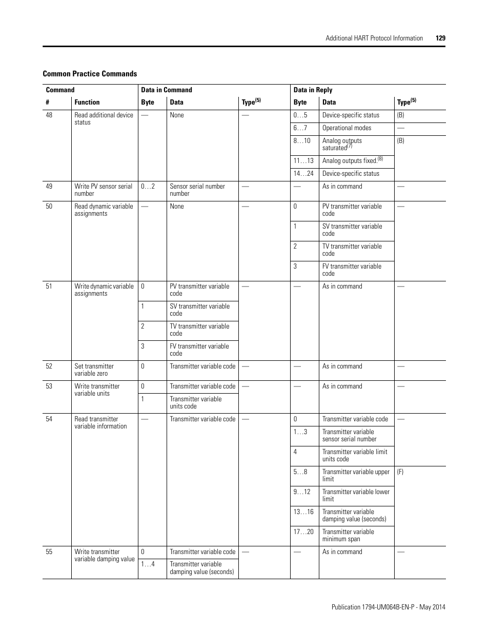 Rockwell Automation 1794-APBDPV1 FLEX I/O PROFIBUS Adapter User Manual User Manual | Page 142 / 153