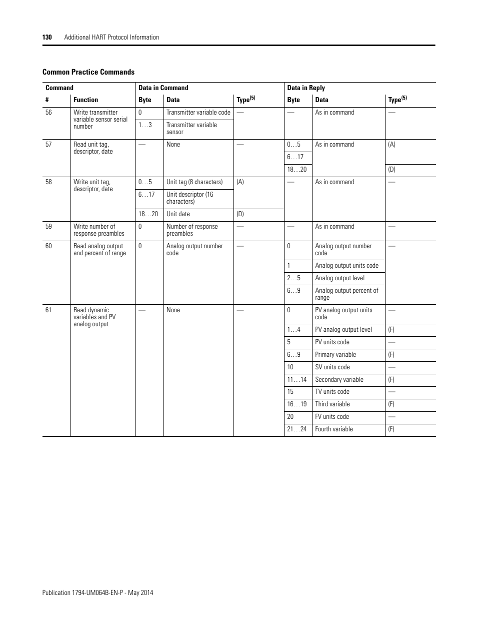 Rockwell Automation 1794-APBDPV1 FLEX I/O PROFIBUS Adapter User Manual User Manual | Page 143 / 153