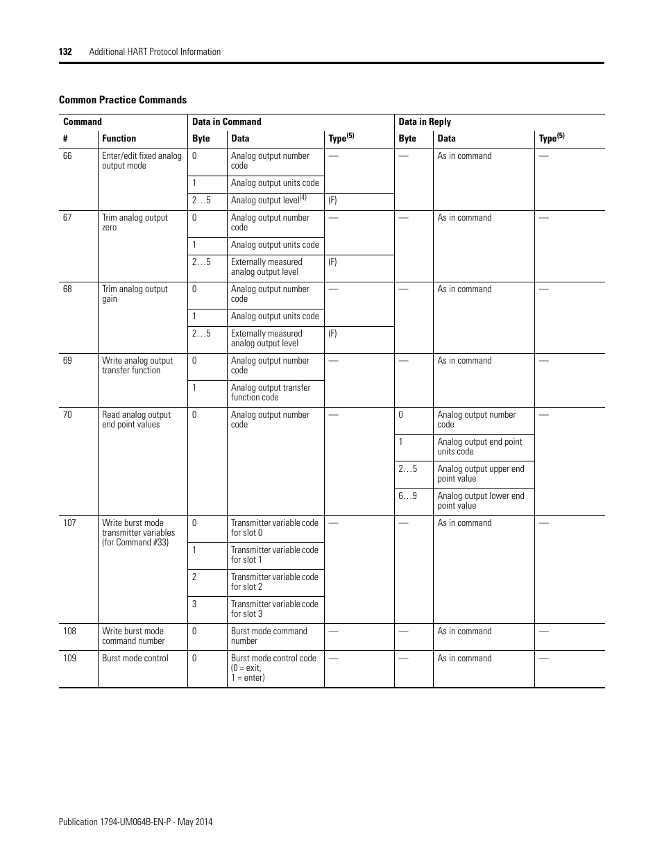 Rockwell Automation 1794-APBDPV1 FLEX I/O PROFIBUS Adapter User Manual User Manual | Page 145 / 153