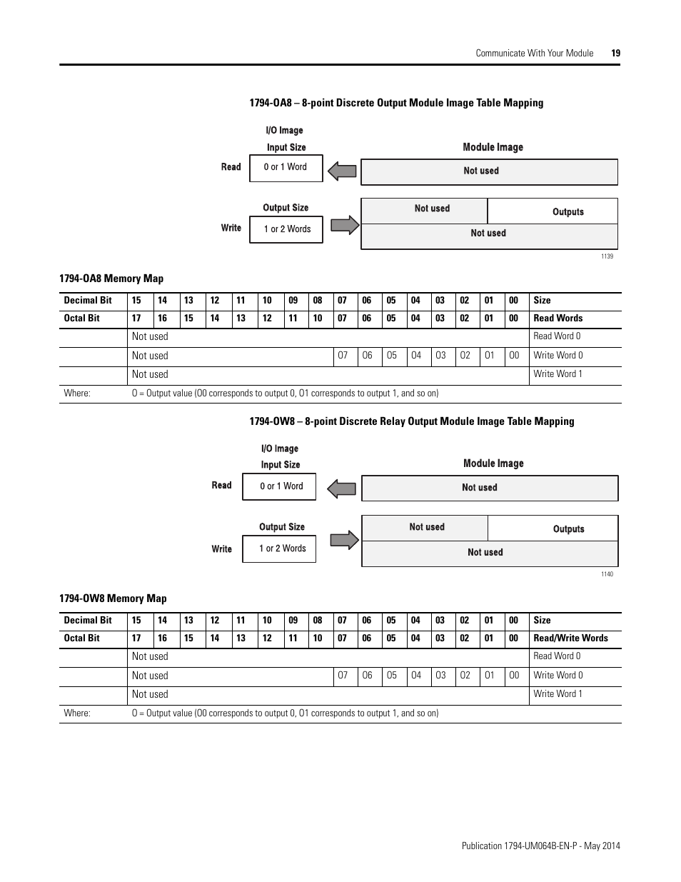 Rockwell Automation 1794-APBDPV1 FLEX I/O PROFIBUS Adapter User Manual User Manual | Page 31 / 153