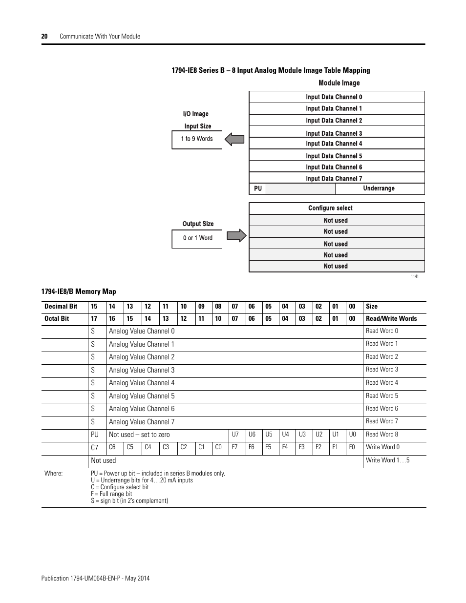 Rockwell Automation 1794-APBDPV1 FLEX I/O PROFIBUS Adapter User Manual User Manual | Page 32 / 153