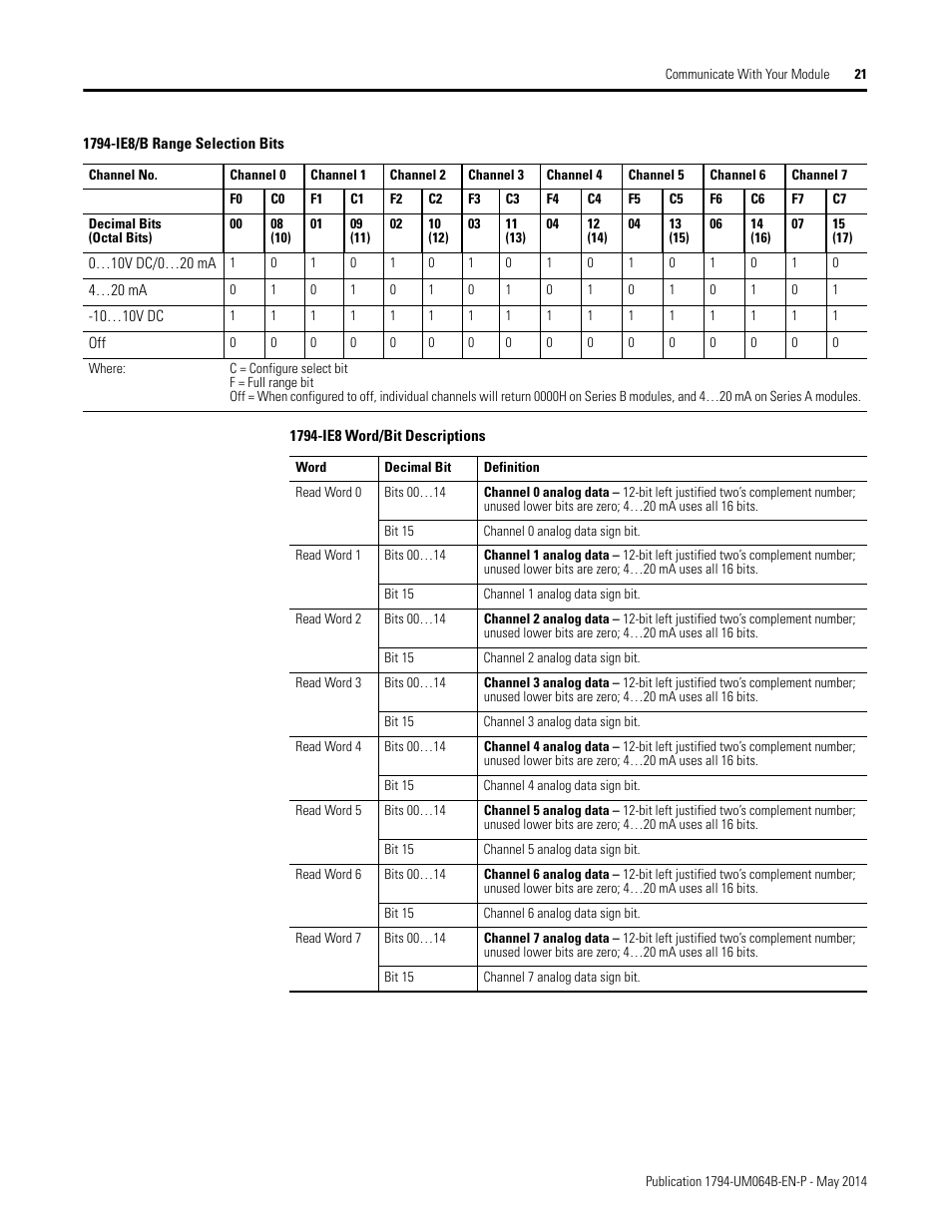 Rockwell Automation 1794-APBDPV1 FLEX I/O PROFIBUS Adapter User Manual User Manual | Page 33 / 153