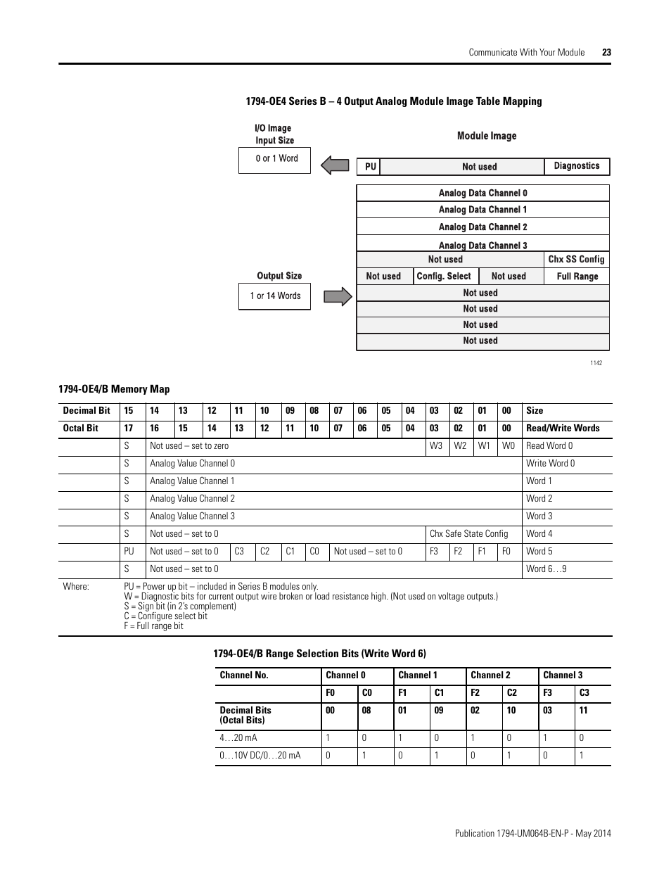 Rockwell Automation 1794-APBDPV1 FLEX I/O PROFIBUS Adapter User Manual User Manual | Page 35 / 153