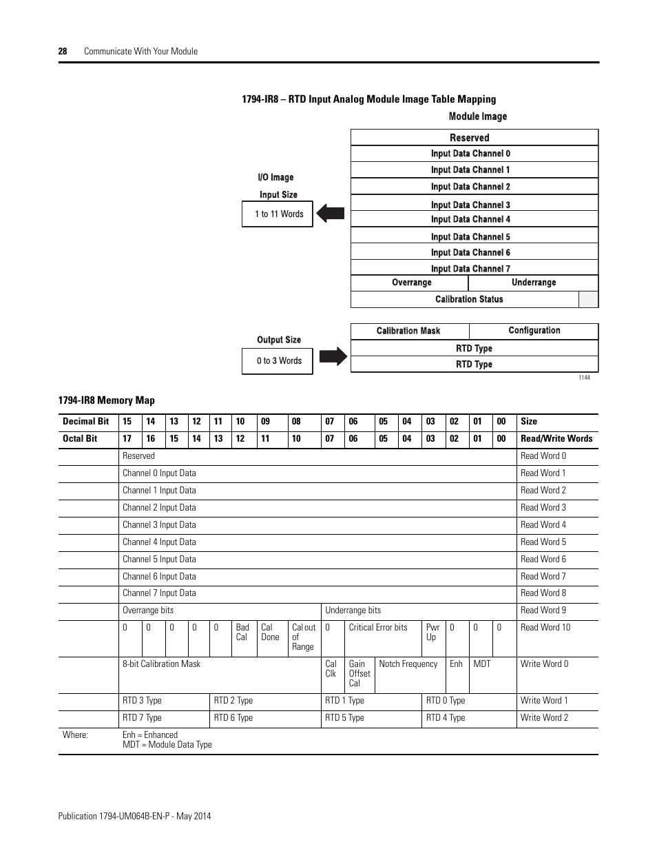 Rockwell Automation 1794-APBDPV1 FLEX I/O PROFIBUS Adapter User Manual User Manual | Page 40 / 153