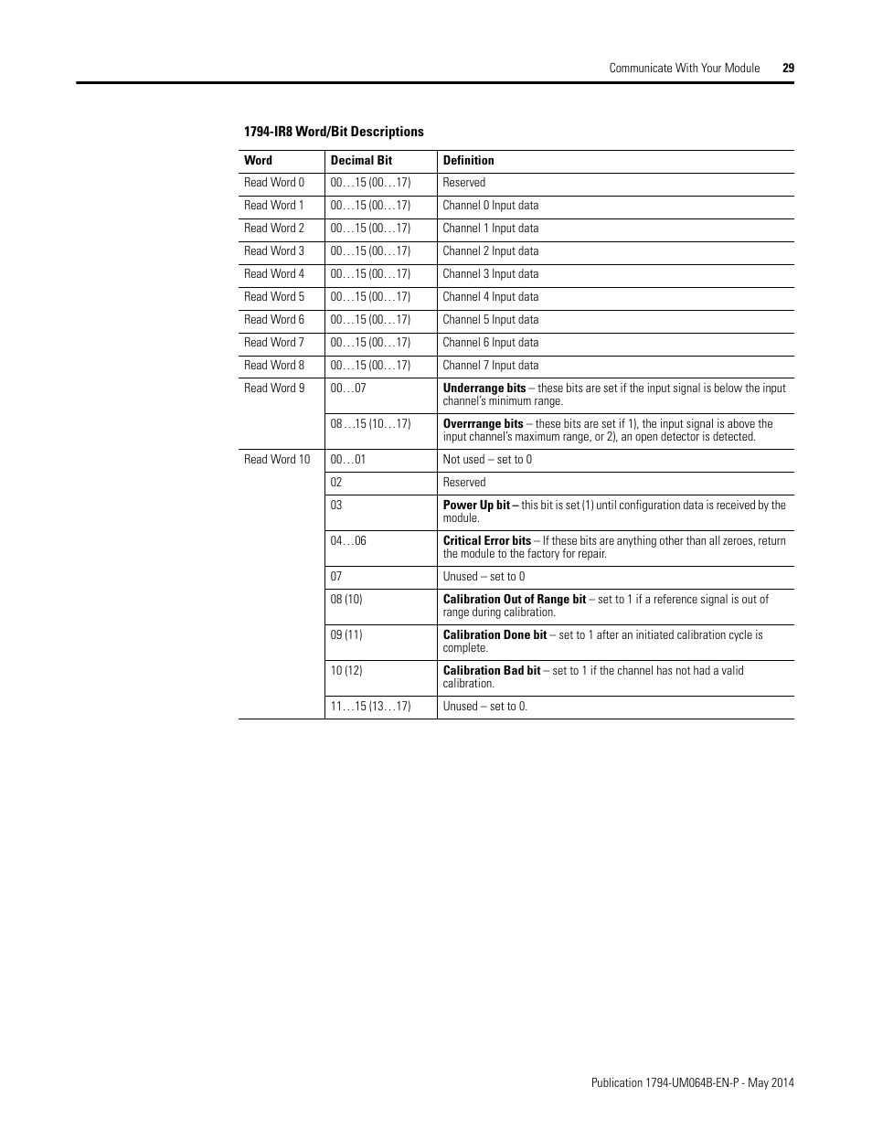 Rockwell Automation 1794-APBDPV1 FLEX I/O PROFIBUS Adapter User Manual User Manual | Page 41 / 153