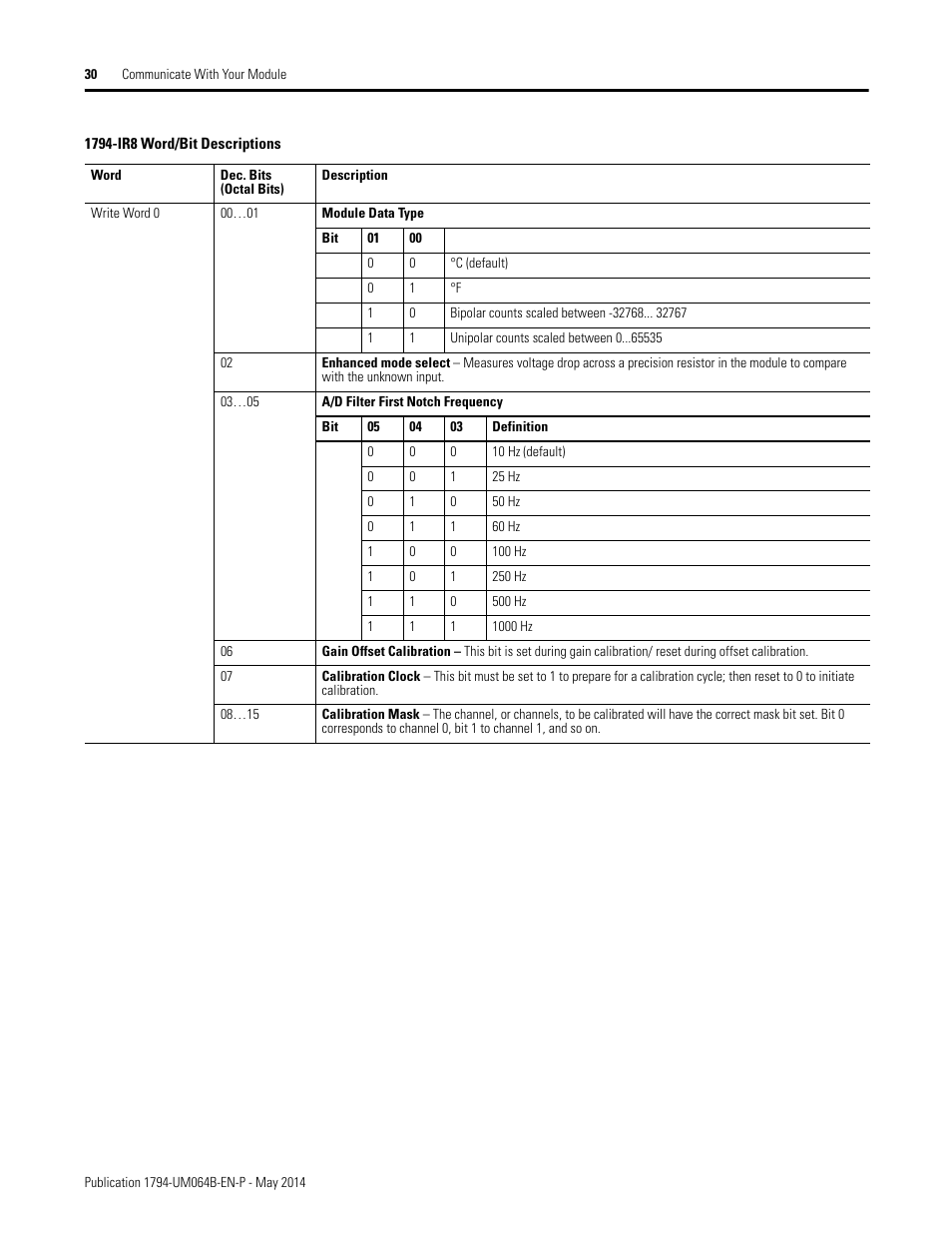 Rockwell Automation 1794-APBDPV1 FLEX I/O PROFIBUS Adapter User Manual User Manual | Page 42 / 153