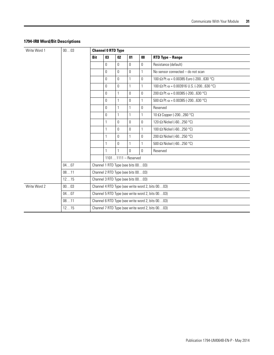 Rockwell Automation 1794-APBDPV1 FLEX I/O PROFIBUS Adapter User Manual User Manual | Page 43 / 153