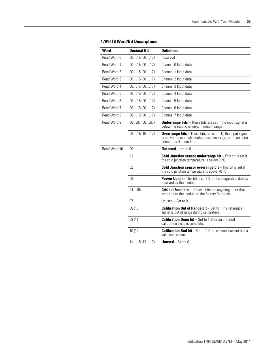 Rockwell Automation 1794-APBDPV1 FLEX I/O PROFIBUS Adapter User Manual User Manual | Page 45 / 153