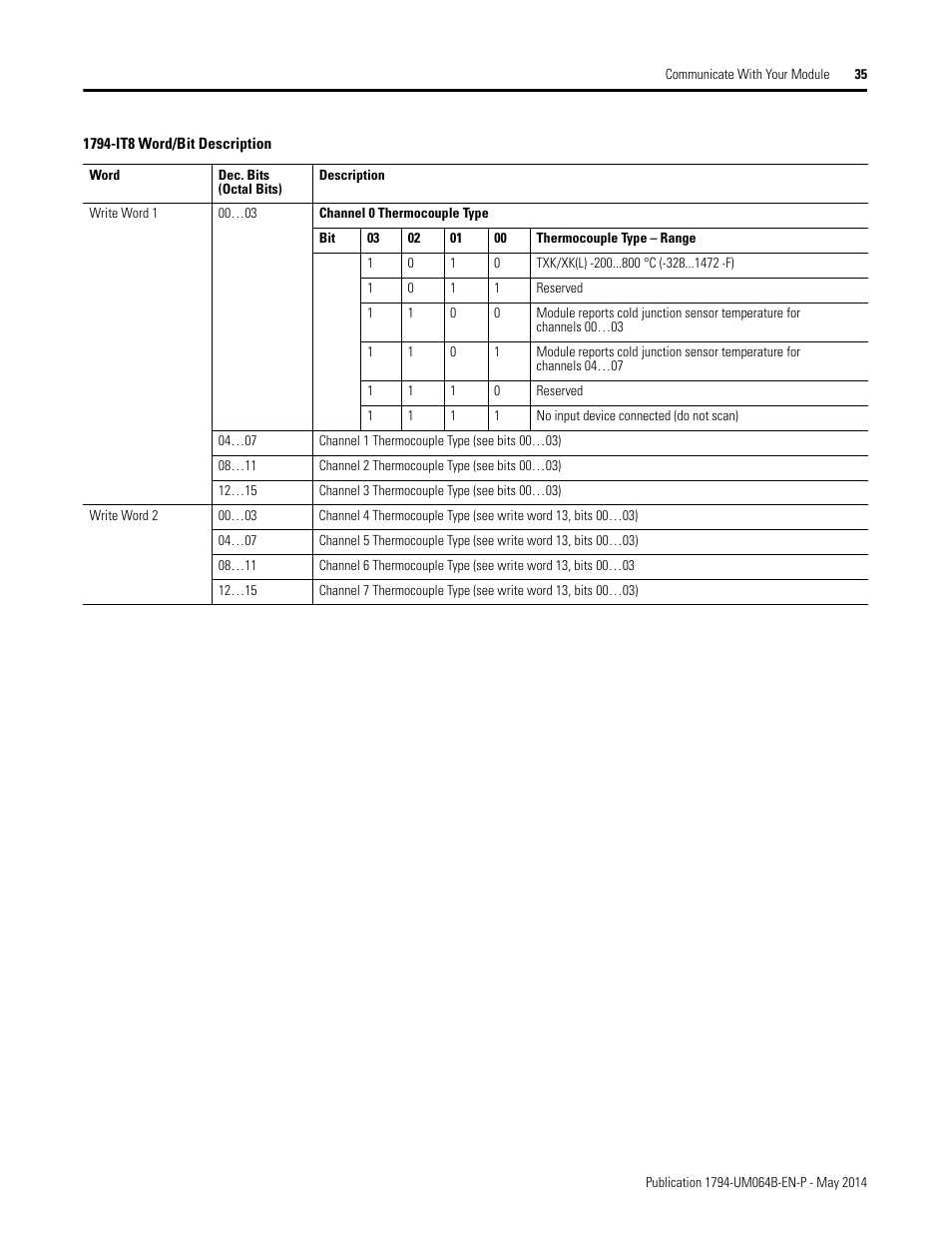 Rockwell Automation 1794-APBDPV1 FLEX I/O PROFIBUS Adapter User Manual User Manual | Page 47 / 153