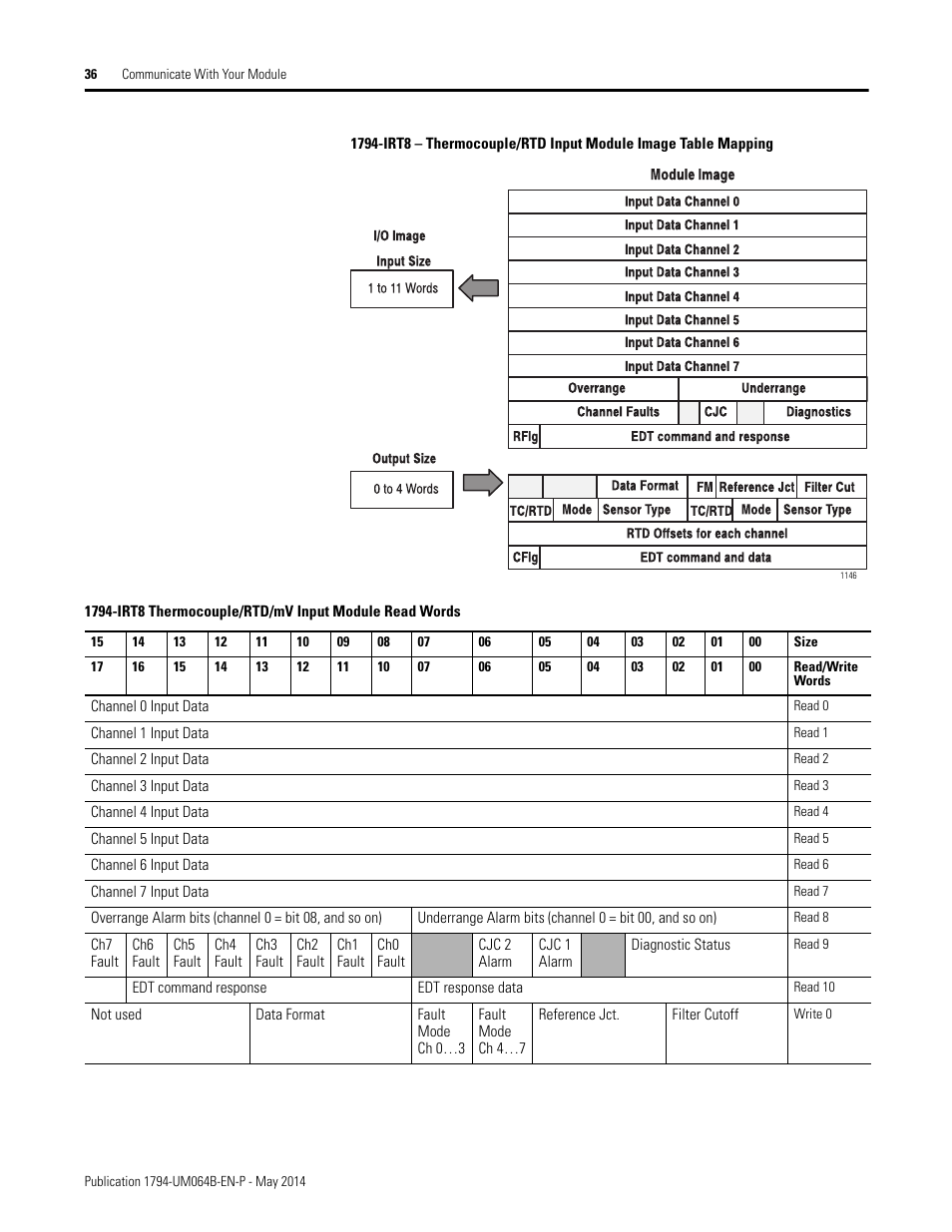 Rockwell Automation 1794-APBDPV1 FLEX I/O PROFIBUS Adapter User Manual User Manual | Page 48 / 153